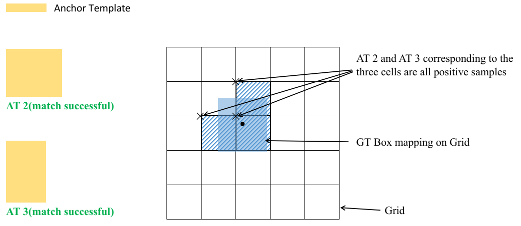 Match Anchor Templates